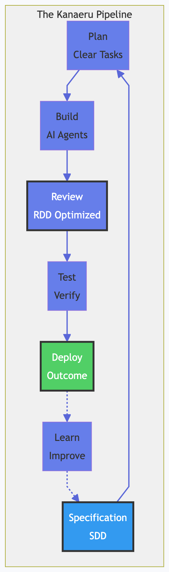 The Kanaeru Pipeline