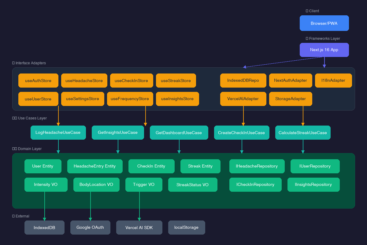 クリーンアーキテクチャ図