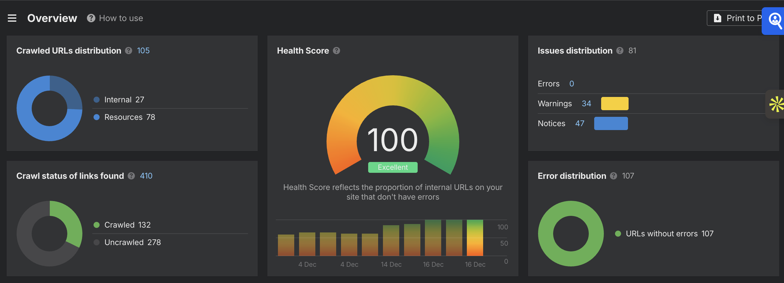 Ahrefs Site Audit dashboard showing Health Score of 100, with crawled URLs distribution, crawl status, issues distribution, and error metrics