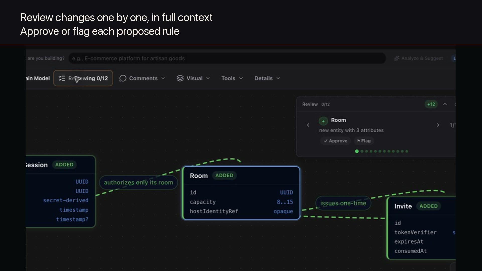 A proposed business-rule change is reviewed inside the complete domain model.